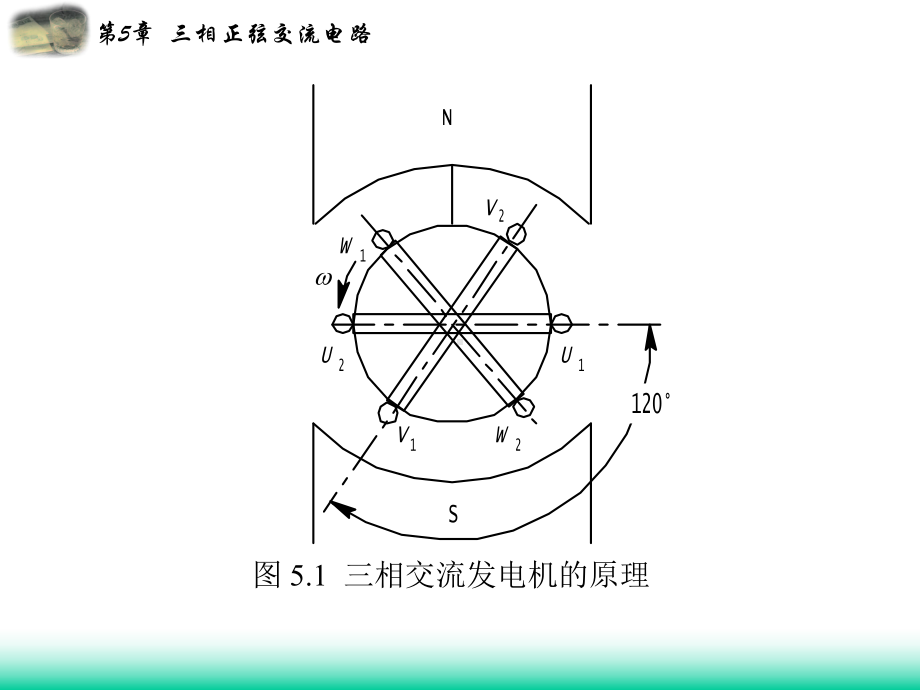 三相电知识要点课件.ppt_第3页