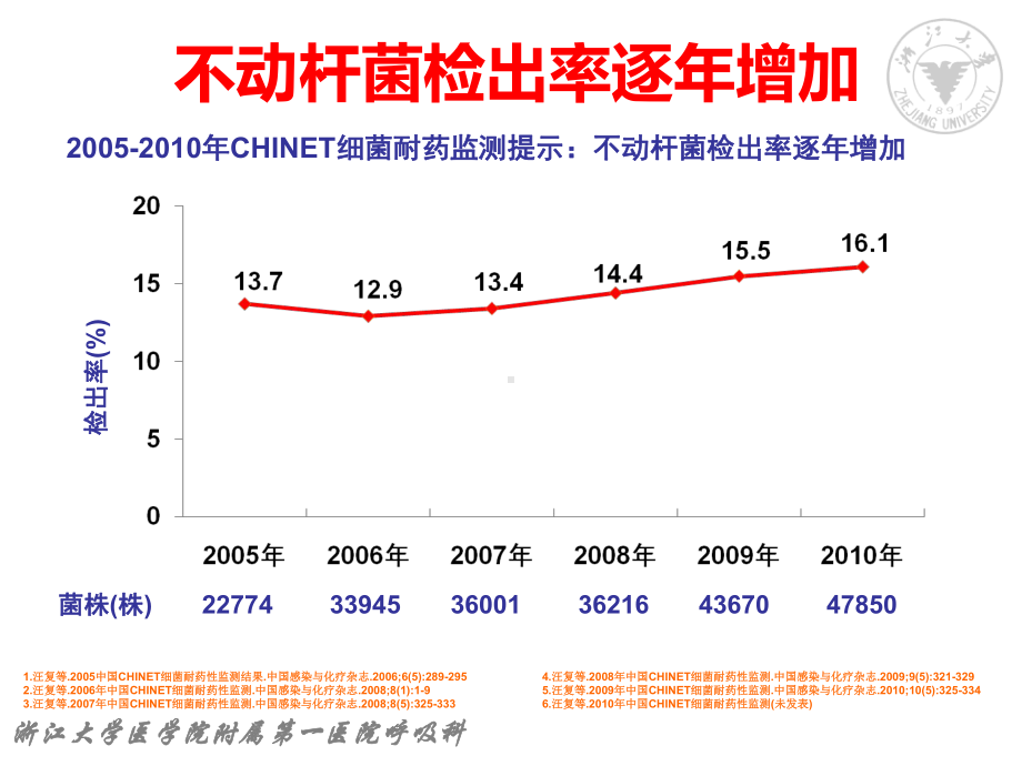 不动杆菌那点事儿课件.ppt_第3页