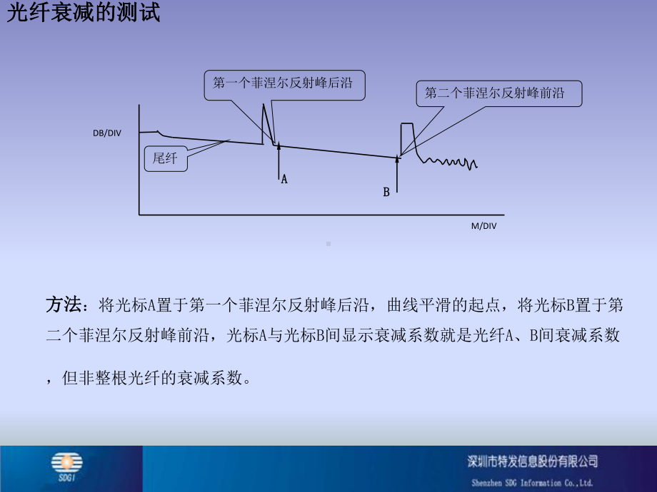 OTDR常见曲线分析课件.ppt_第3页