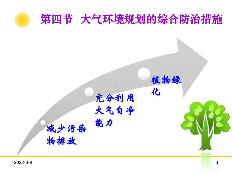 《环境规划学》第六章-大气环境规划-2.ppt_第3页