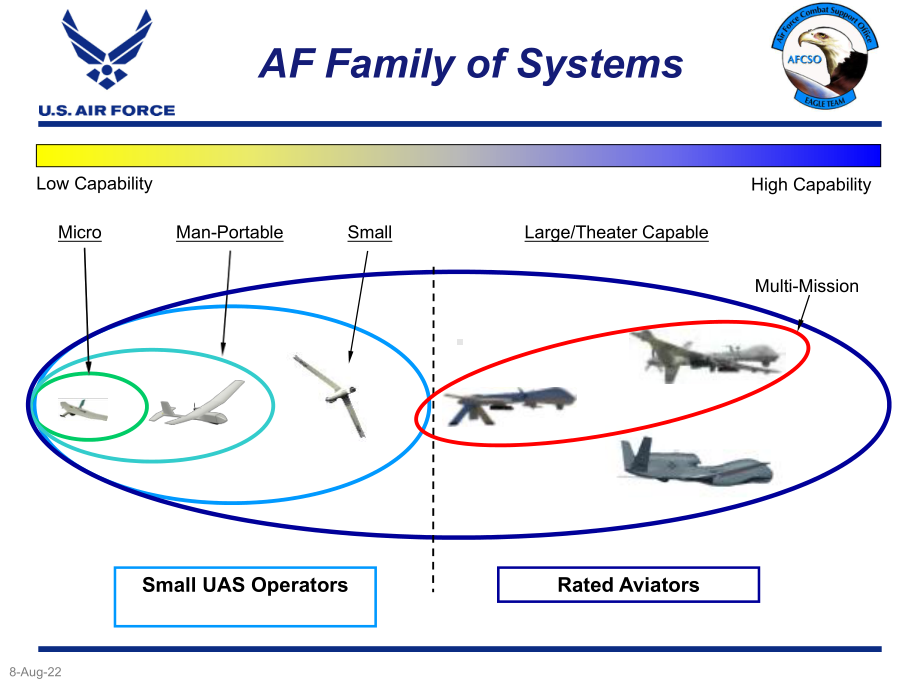 MQ1捕食者与MQ9收割者无人战机研究-MQ-1-Predator-MQ-9-Reaper-MIT备课讲稿课件.ppt_第3页