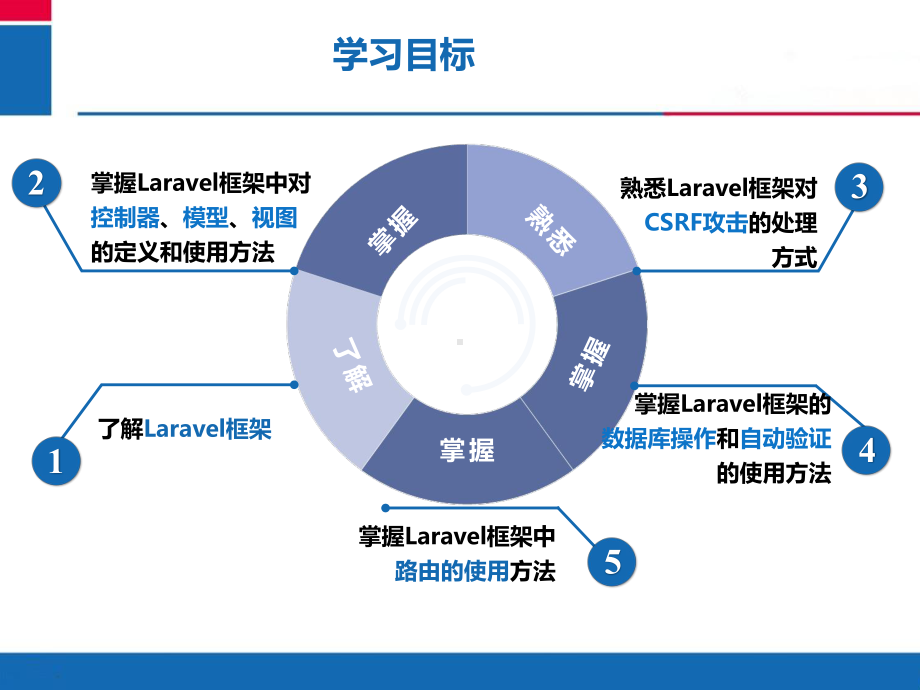 PHP网站开发实例教程-第7章-Laravel框架(上)课件.ppt_第2页