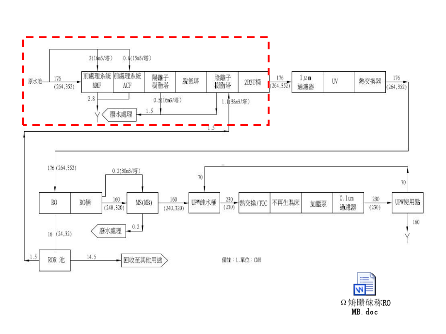 (完整版)纯水系统技术手册下课件.ppt_第2页