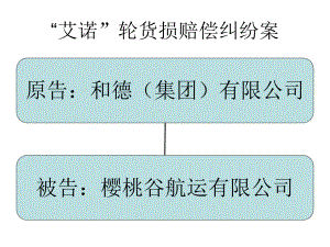 “艾诺”轮货损赔偿纠纷案课件.ppt