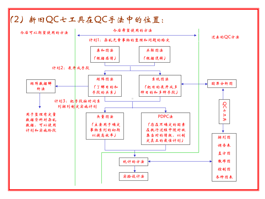 QC手法-新QC七大工具课件.pptx_第3页