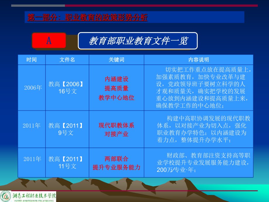 专业建设剖析-全国高职高专教育教师培训联盟课件.ppt_第3页