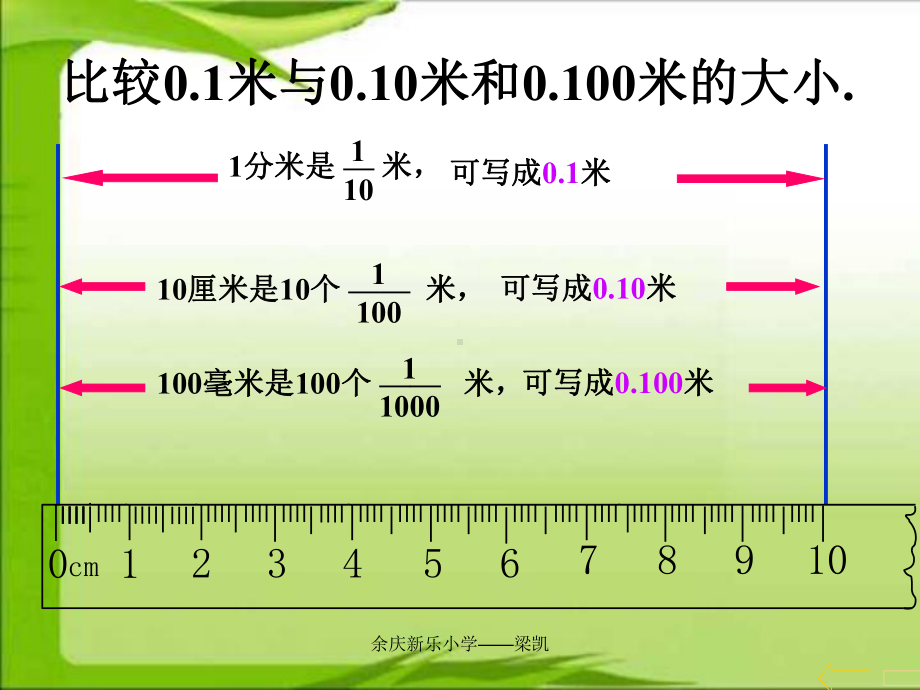 《小数的性质》PPT课件-.ppt_第2页