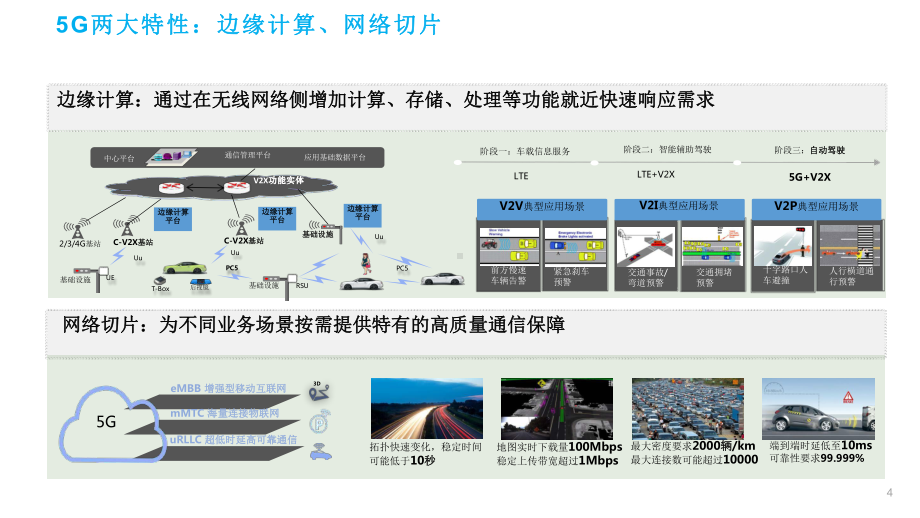 5G+北斗精准定位赋能安全辅助驾驶服务课件.pptx_第3页