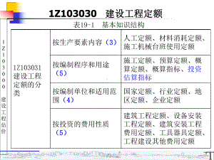 Z0一级建造师建设工程估价课件.ppt