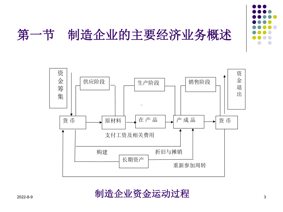 《基础会计》第三章借贷记账法在企业中的具体运用课件.ppt_第3页