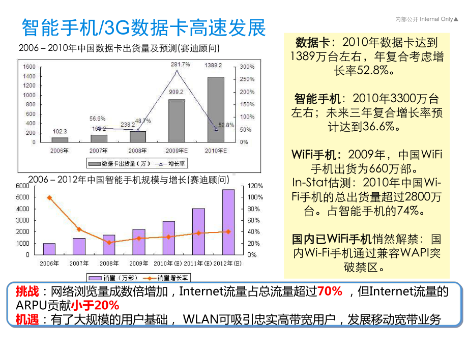 WLAN组网方案与应用案例.ppt_第3页