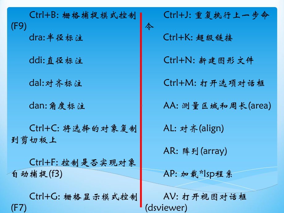 PDF版cad常用快捷键-课件.pptx_第2页