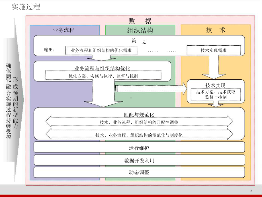 两化融合管理体系案例分析课件.ppt_第2页