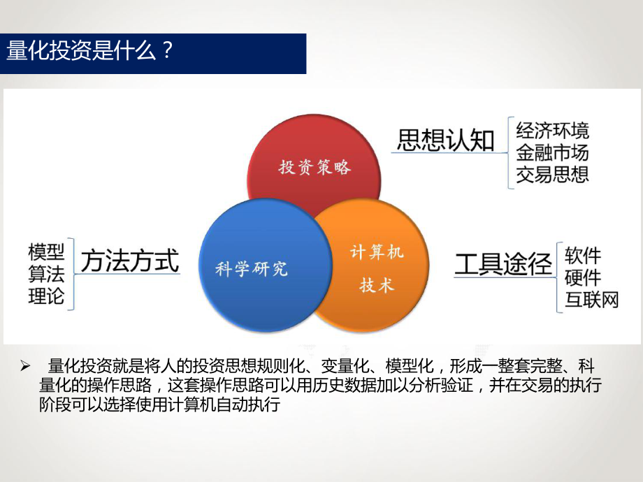 (完整版)量化策略设计及实战应用.ppt_第3页