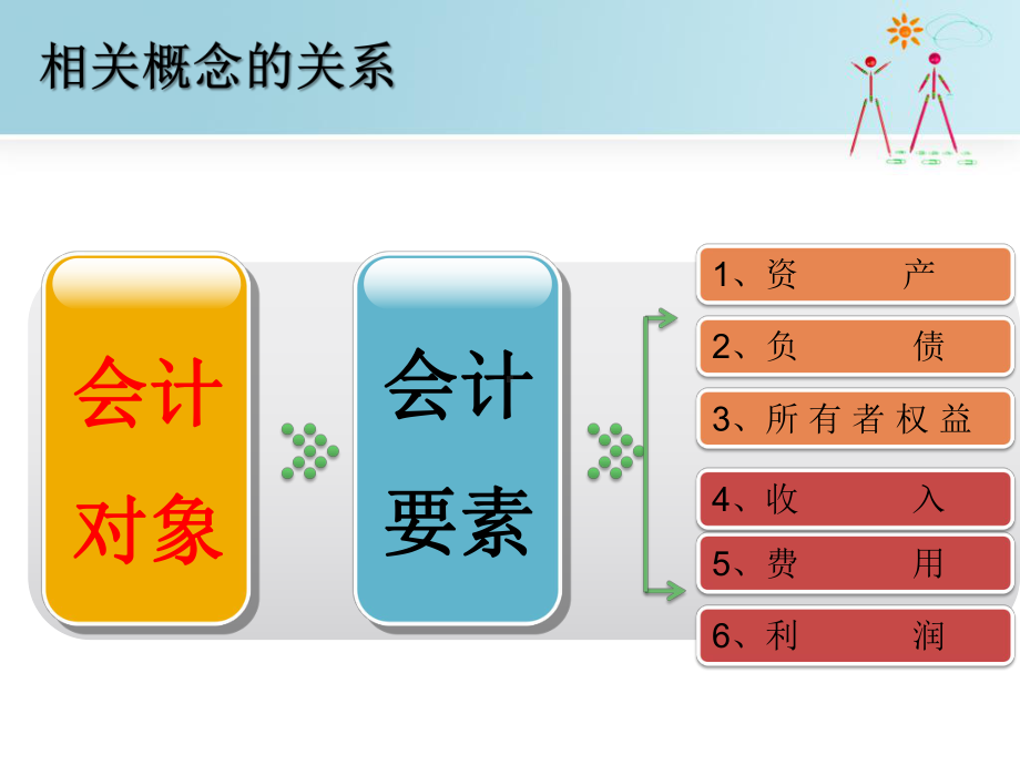 (推荐)基础会计第三课-第三章账户和复试记账(一)课件.ppt_第3页