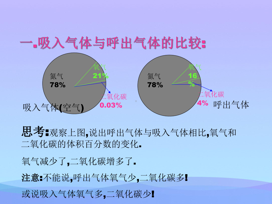 《人体内的气体交换》课件.pptx_第3页