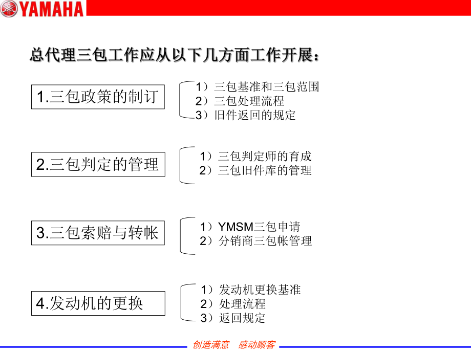 xx摩托车售后服务三包对应课件.ppt_第2页