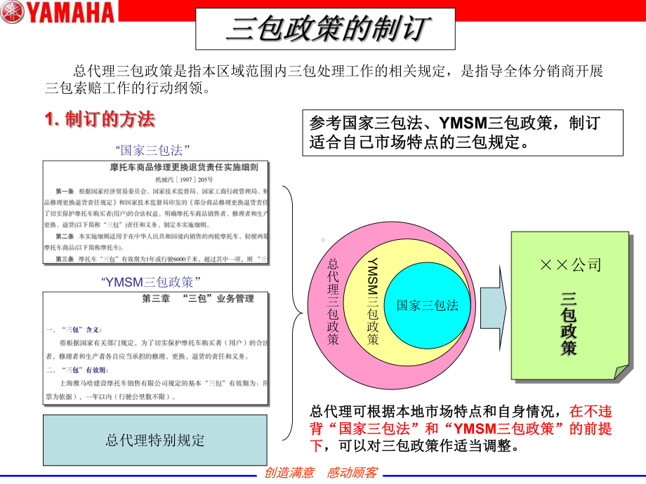 xx摩托车售后服务三包对应课件.ppt_第3页