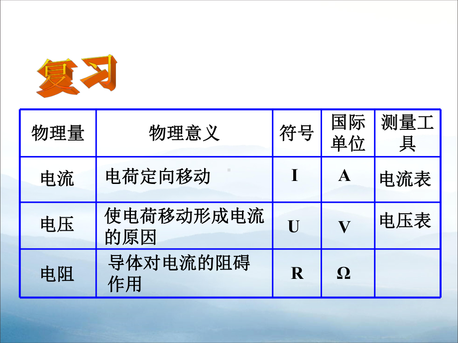 《电流、电压和电阻的关系》PPT课件.pptx_第2页