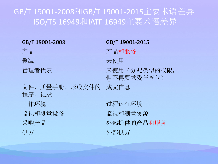 2021IATF16949培训(ppt-38页)实用课件.ppt_第2页