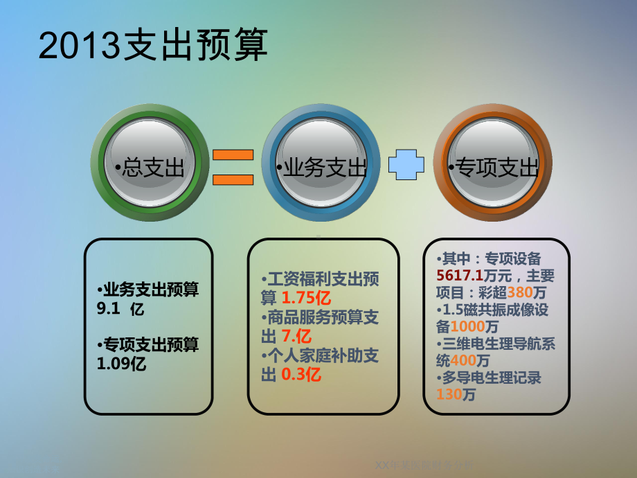 XX年某医院财务分析课件.ppt_第3页