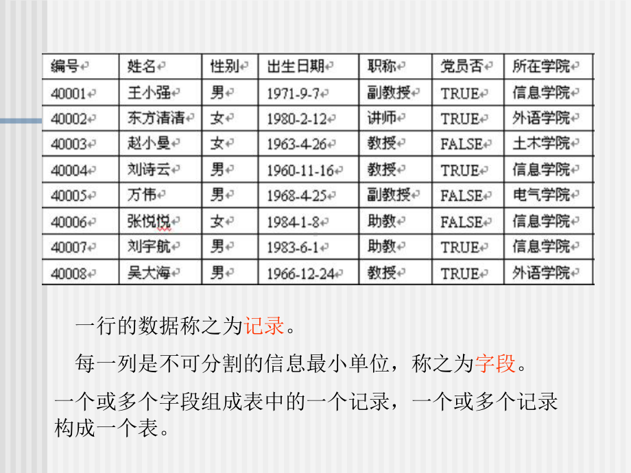 Visual-FoxPro-数据库与表的基本操作课件.ppt_第2页