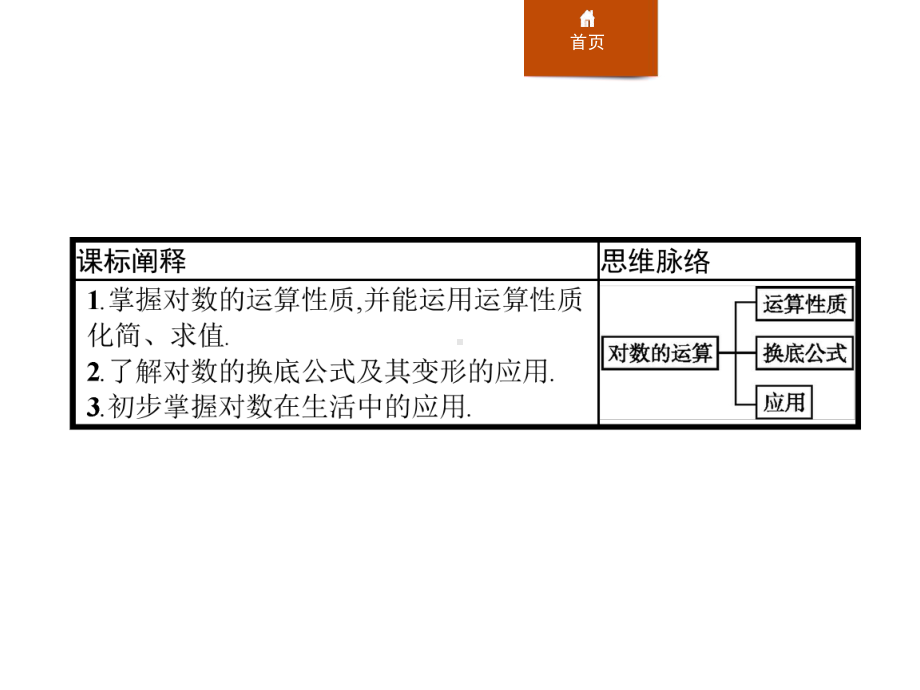 《对数的运算》指数函数与对数函数PPT优秀课件.pptx_第2页