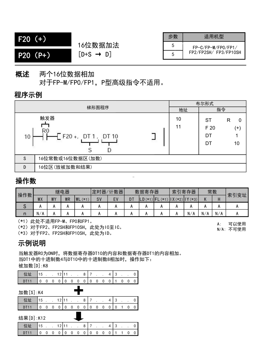 PLC编程手册之高级指令F20-F59课件.ppt_第1页