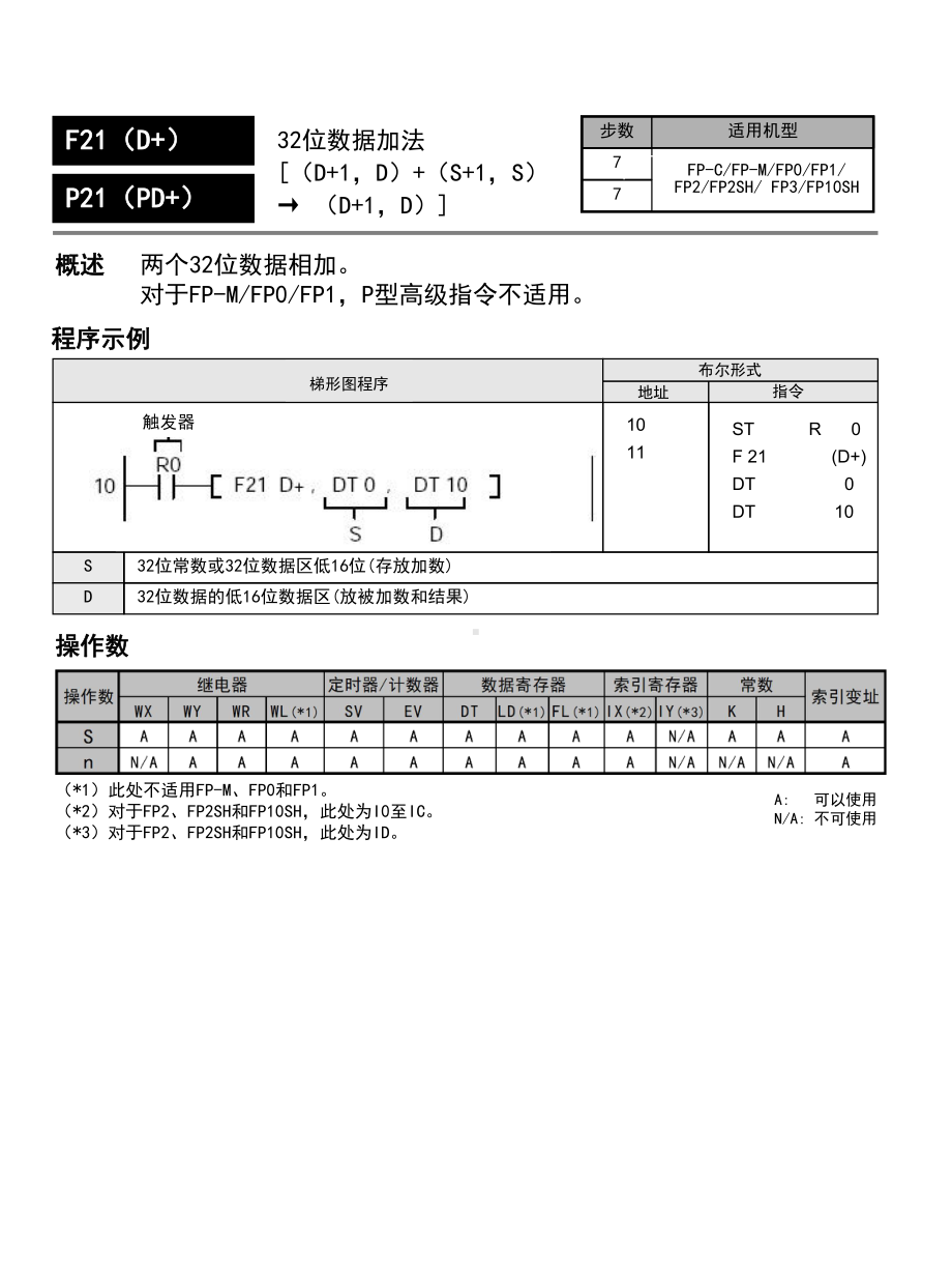 PLC编程手册之高级指令F20-F59课件.ppt_第3页