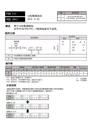 PLC编程手册之高级指令F20-F59课件.ppt