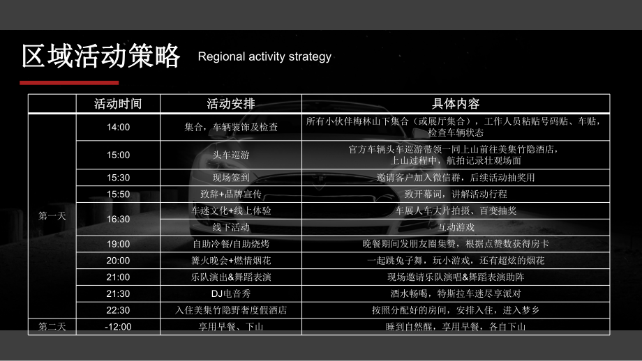 2021特斯拉品牌车迷嘉年华活动策划方案.pptx_第3页