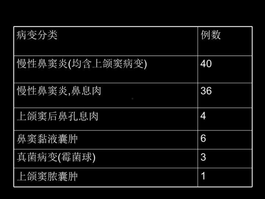 鼻内镜上颌窦开放-ppt课件.ppt_第3页