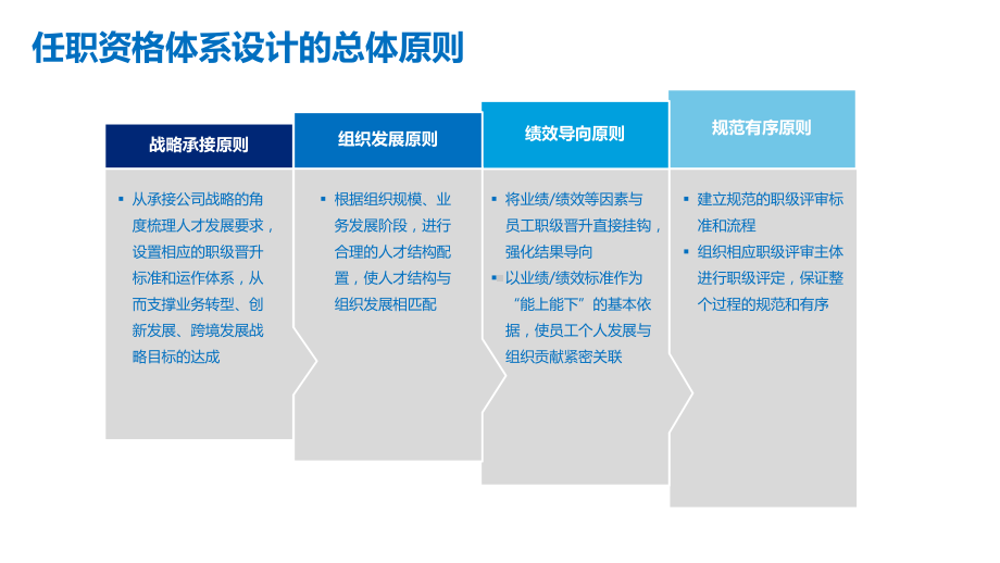 （任职资格）任职资格体系设计.pptx_第3页