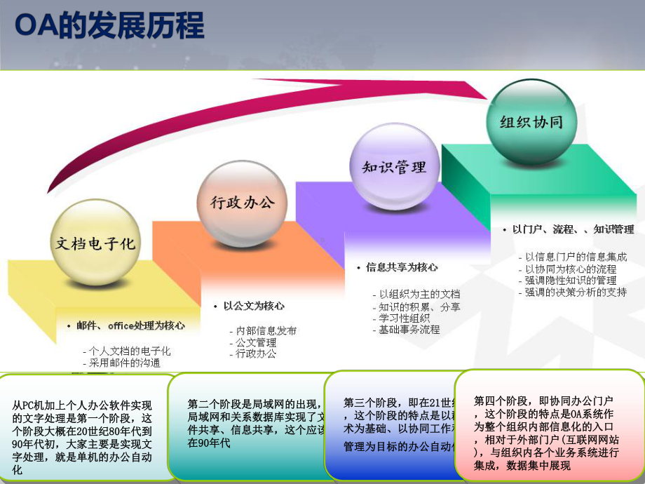 一米OA产品介绍课件.ppt_第3页