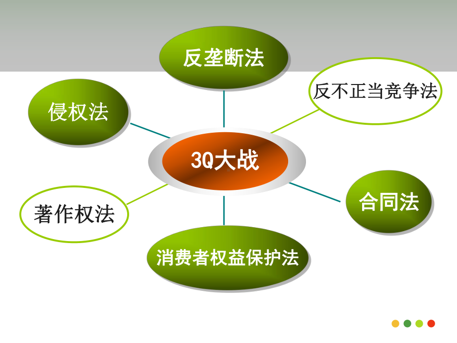 3Q大战法律问题解析课件.ppt_第3页