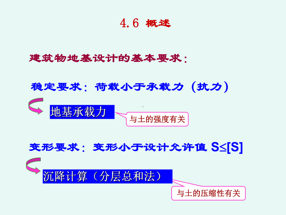 《土力学与地基基础》第四章地基承载力课件.ppt_第3页