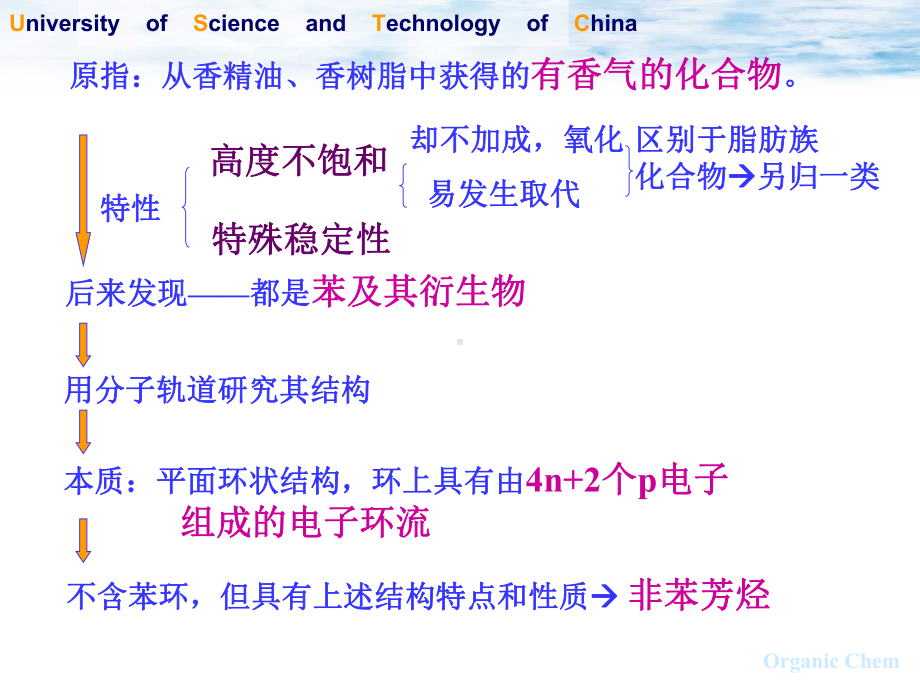 -有机化学07---芳香烃课件.ppt_第2页