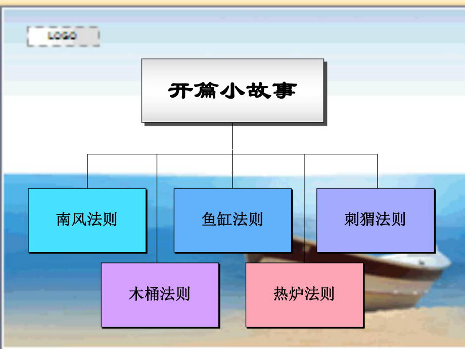 [管理学]第3章管理概述课件.ppt_第2页