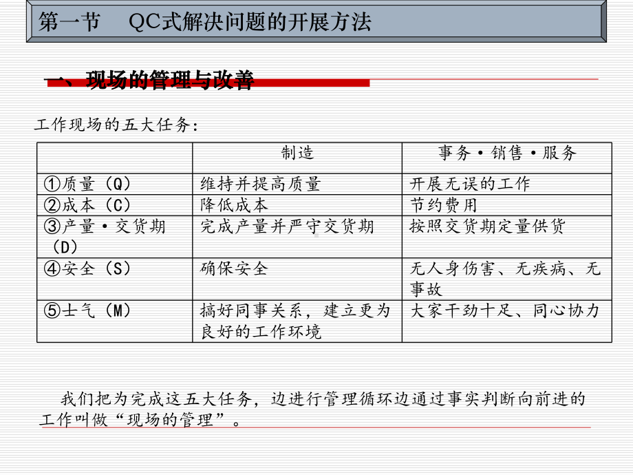 QC式解决问题的展开方法课件.pptx_第2页