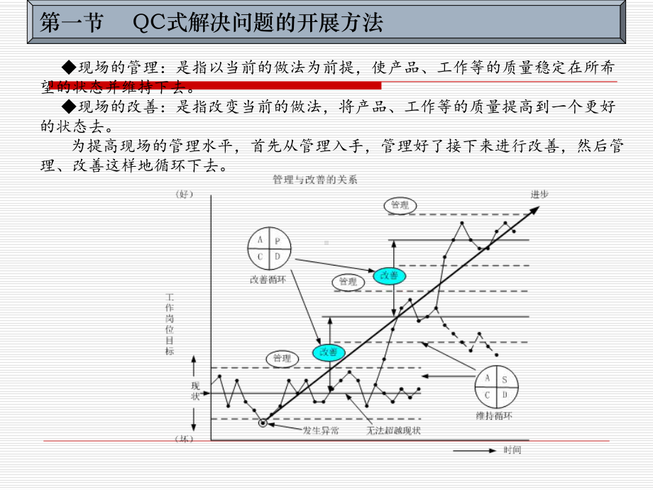 QC式解决问题的展开方法课件.pptx_第3页