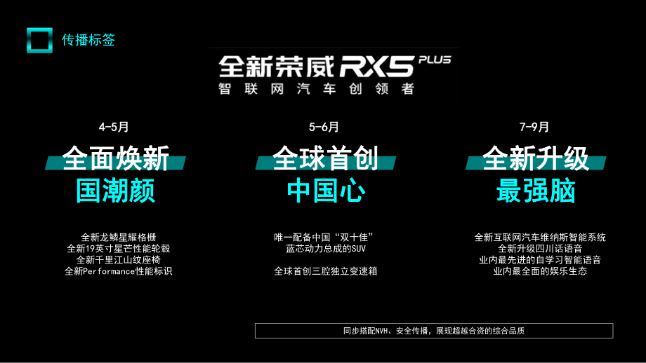 （汽车）2021全新荣威RX5-PLUS公关传播方案.pptx_第3页