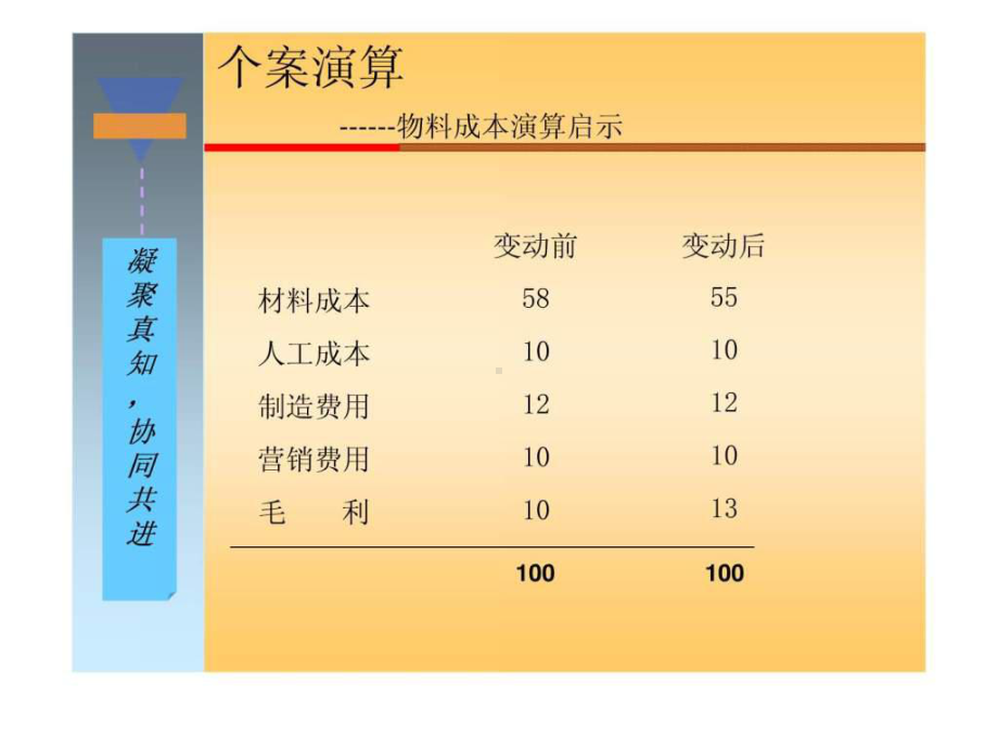 PMC黄金版(生产计划和物料控制)课件.ppt_第2页