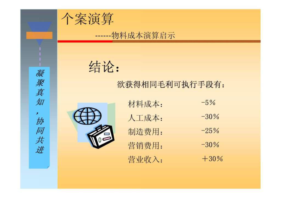 PMC黄金版(生产计划和物料控制)课件.ppt_第3页