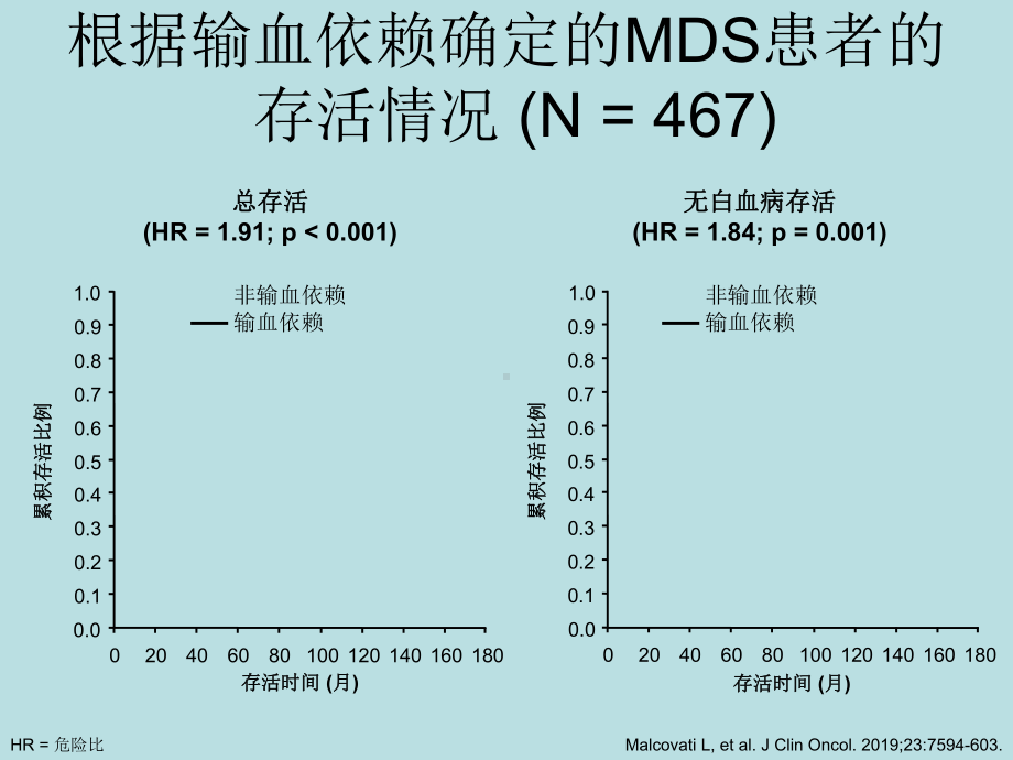 MDS和祛铁治疗-精选课件.ppt_第2页