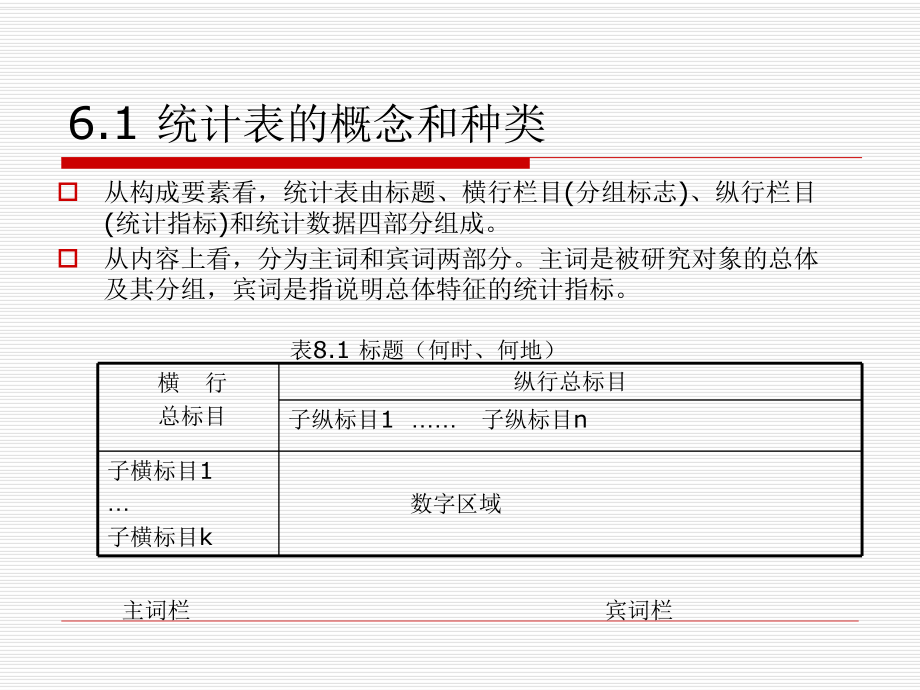 SAS-统计图表Chap6-SAS-统计图表课件.ppt_第3页