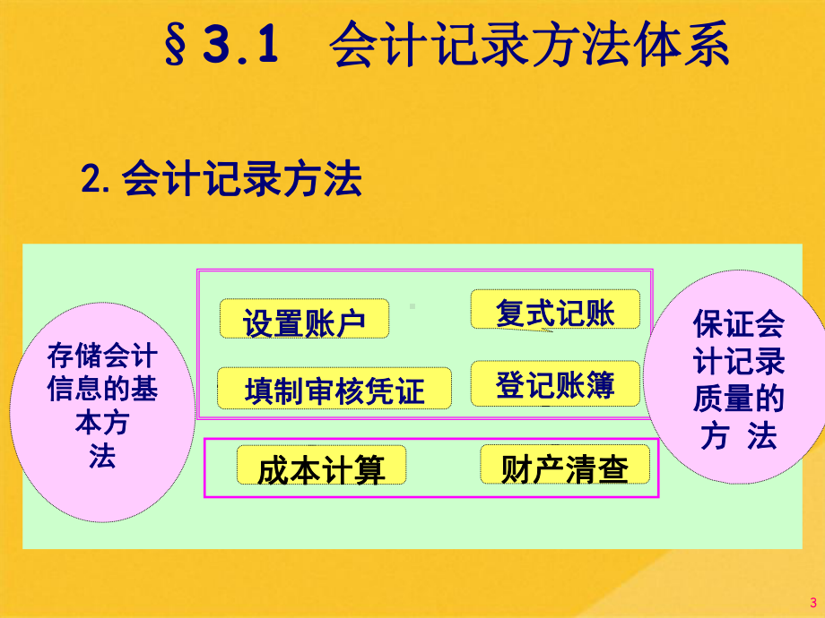 2022年会计科目与账户设置培训讲座(共27张PPT)课件.pptx_第3页