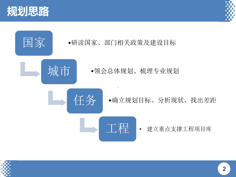 XX城市市政基础建设规划.pptx_第2页