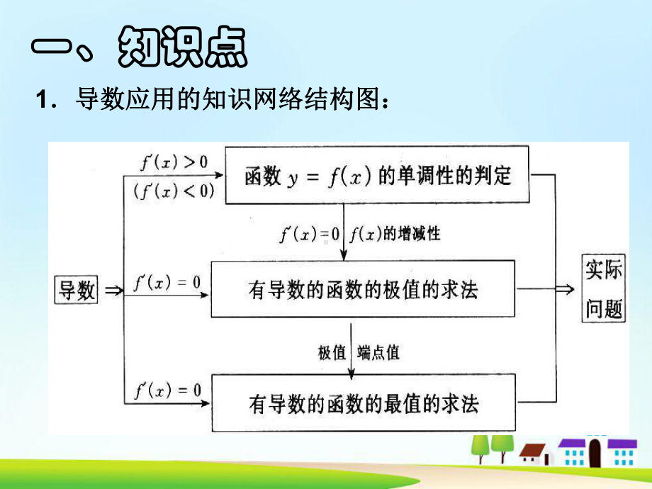 《导数的应用习题课》课件.ppt_第2页