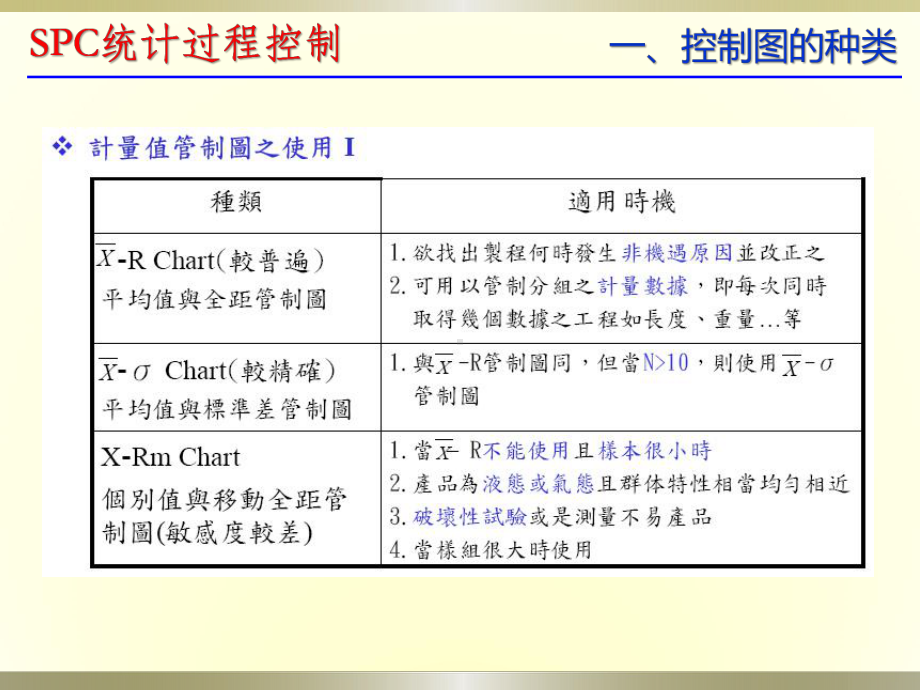 SPC控制图的种类及判异方法48页课件.ppt_第3页