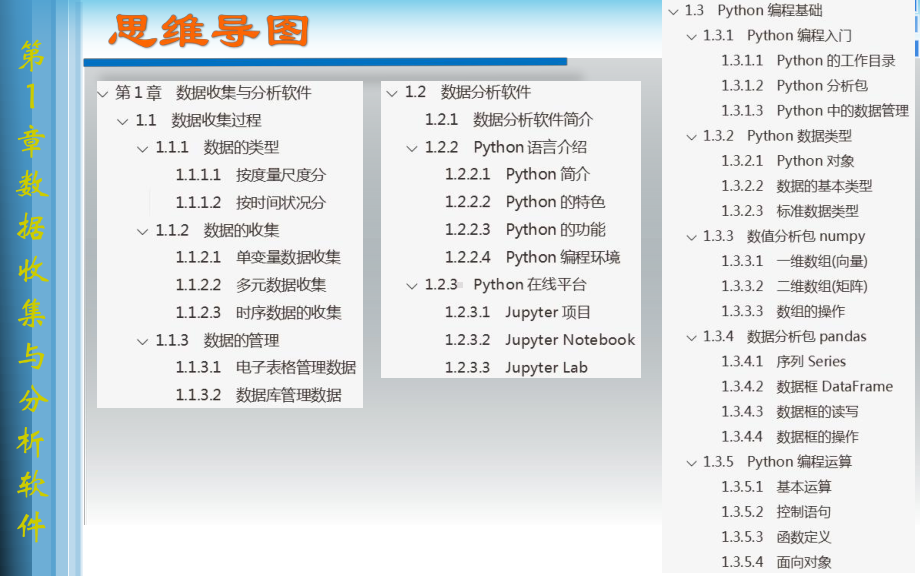 Python数据挖掘方法及应用-第1章-数据收集与分析软件课件.pptx_第2页